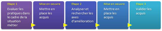 Form'action CMV
